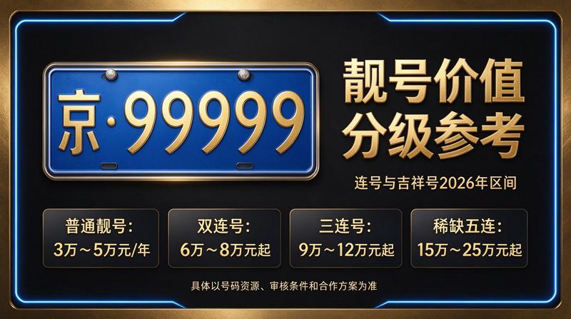 2026年北京闲置指标租赁业务场景